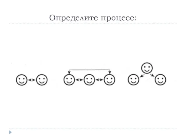 Определите процесс: