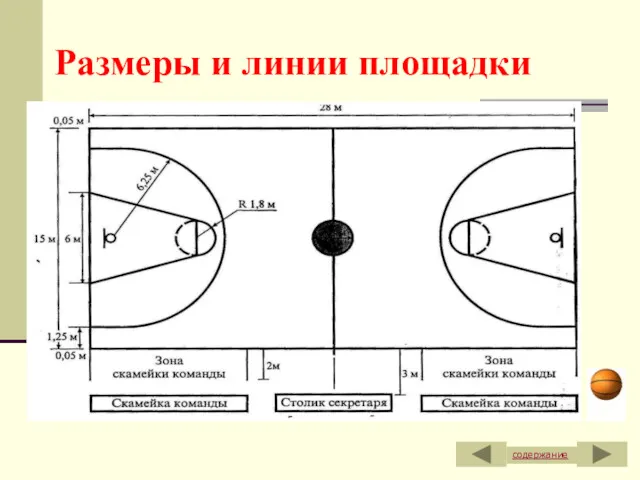 Размеры и линии площадки содержание