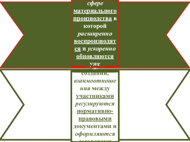 Строительство как отрасль принадлежит к сфере материального производства в которой