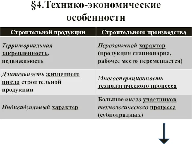 §4.Технико-экономические особенности