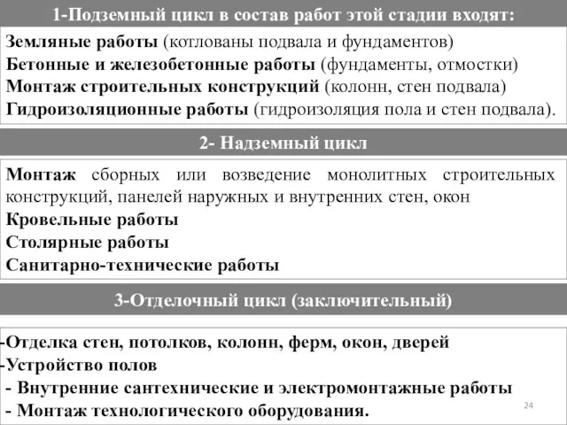 1-Подземный цикл в состав работ этой стадии входят: Земляные работы