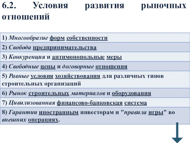 6.2. Условия развития рыночных отношений