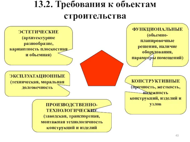 ФУНКЦИОНАЛЬНЫЕ (объемно-планировочные решения, наличие оборудования, параметры помещений) КОНСТРУКТИВНЫЕ (прочность, жесткость,