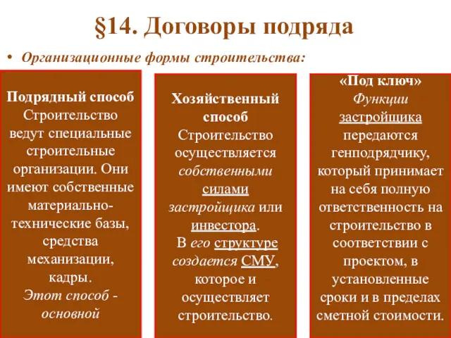 §14. Договоры подряда Организационные формы строительства: Подрядный способ Строительство ведут