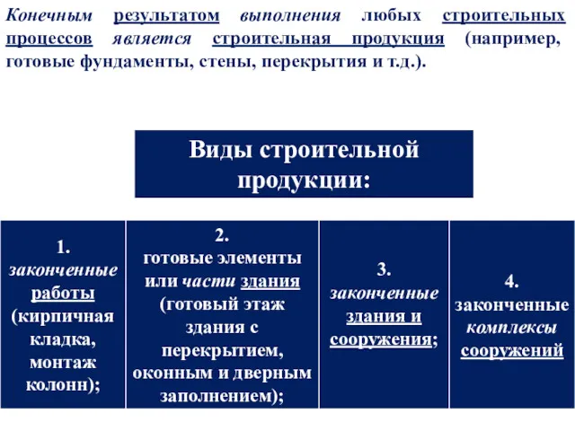 Конечным результатом выполнения любых строительных процессов является строительная продукция (например,