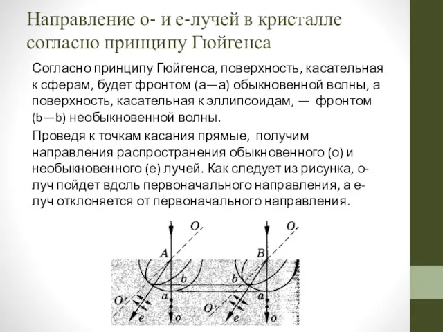 Согласно принципу Гюйгенса, поверхность, касательная к сферам, будет фронтом (а—а)