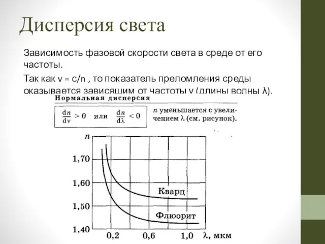 Дисперсия света Зависимость фазовой скорости света в среде от его