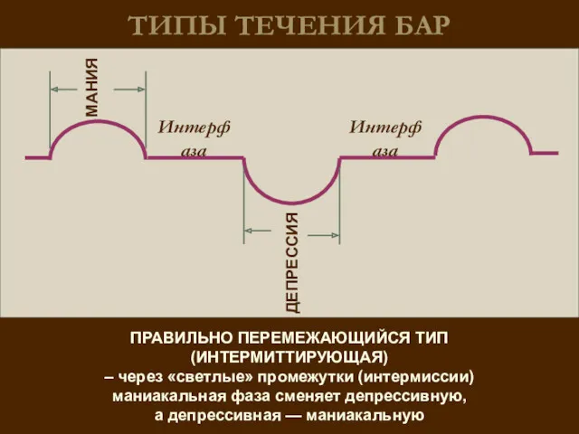 ТИПЫ ТЕЧЕНИЯ БАР ПРАВИЛЬНО ПЕРЕМЕЖАЮЩИЙСЯ ТИП (ИНТЕРМИТТИРУЮЩАЯ) – через «светлые»