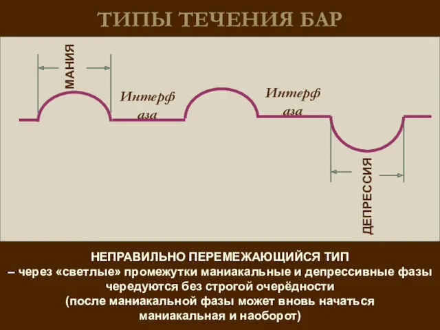 ТИПЫ ТЕЧЕНИЯ БАР НЕПРАВИЛЬНО ПЕРЕМЕЖАЮЩИЙСЯ ТИП – через «светлые» промежутки