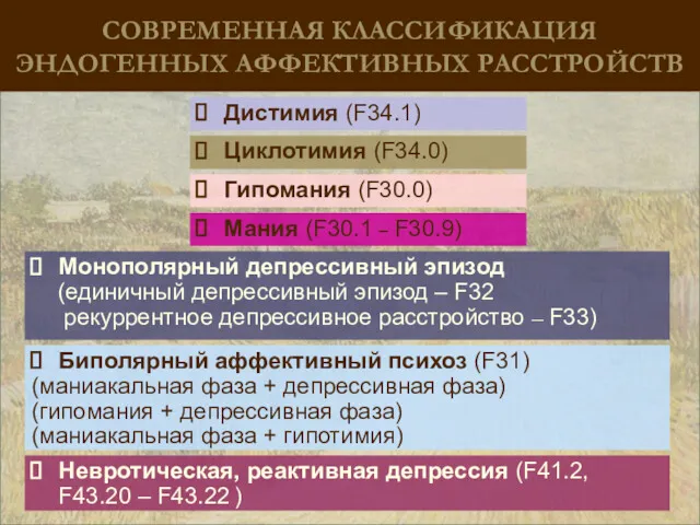 СОВРЕМЕННАЯ КЛАССИФИКАЦИЯ ЭНДОГЕННЫХ АФФЕКТИВНЫХ РАССТРОЙСТВ Биполярный аффективный психоз (F31) (маниакальная