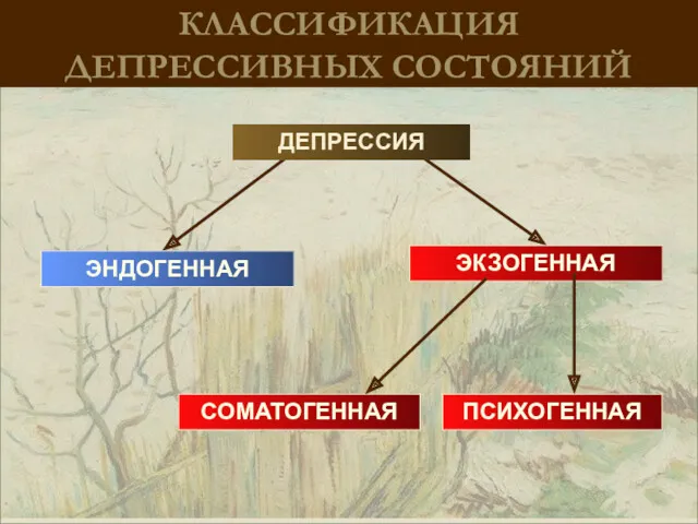 КЛАССИФИКАЦИЯ ДЕПРЕССИВНЫХ СОСТОЯНИЙ СОМАТОГЕННАЯ ДЕПРЕССИЯ ЭНДОГЕННАЯ ЭКЗОГЕННАЯ ПСИХОГЕННАЯ