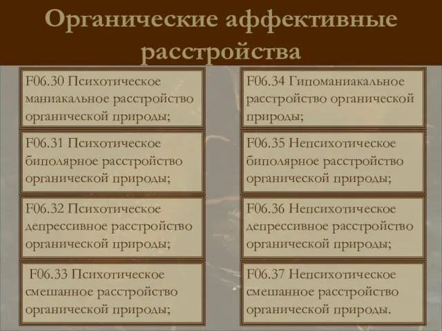 Органические аффективные расстройства F06.30 Психотическое маниакальное расстройство органической природы; F06.31