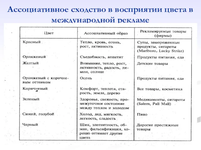 Ассоциативное сходство в восприятии цвета в международной рекламе