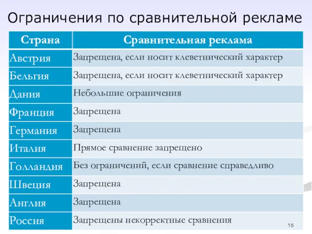 Ограничения по сравнительной рекламе