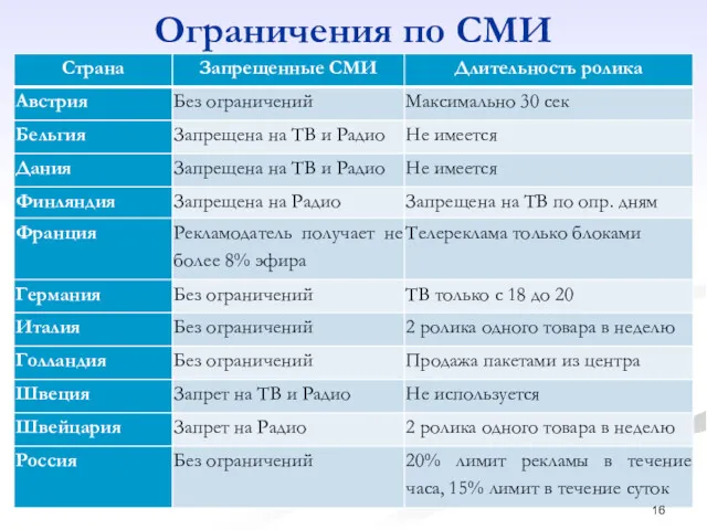 Ограничения по СМИ