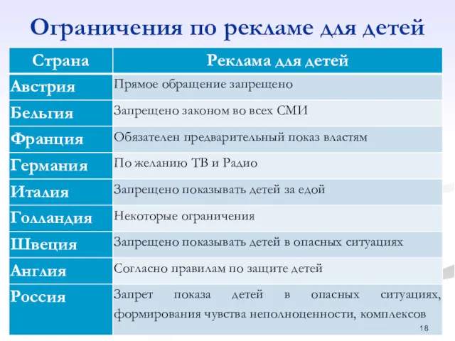 Ограничения по рекламе для детей