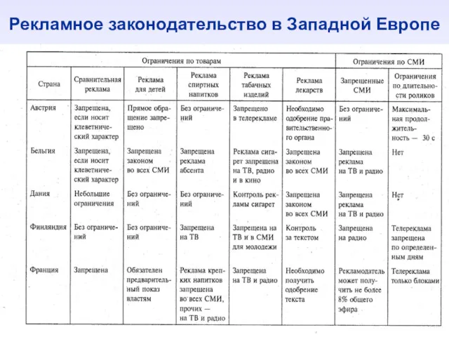 Рекламное законодательство в Западной Европе