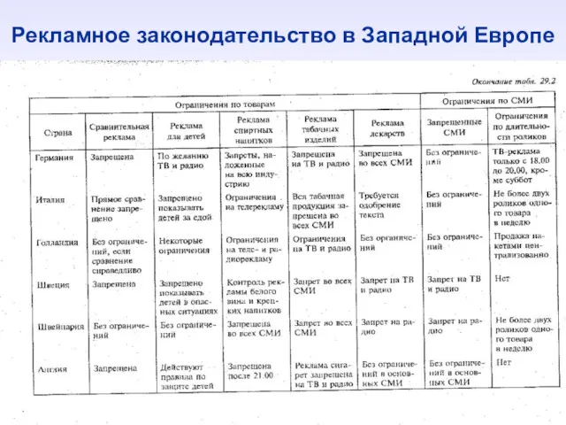 Рекламное законодательство в Западной Европе