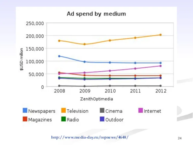 http://www.media-day.ru/topnews/4648/