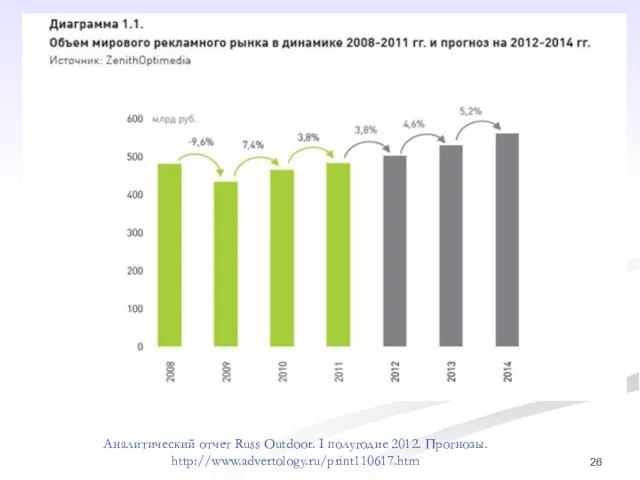 Аналитический отчет Russ Outdoor. I полугодие 2012. Прогнозы. http://www.advertology.ru/print110617.htm