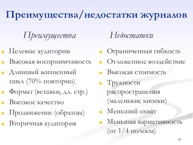 Преимущества/недостатки журналов Целевые аудитории Высокая восприимчивость Длинный жизненный цикл (70%