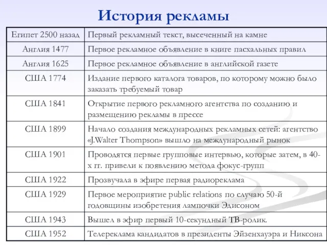 История рекламы