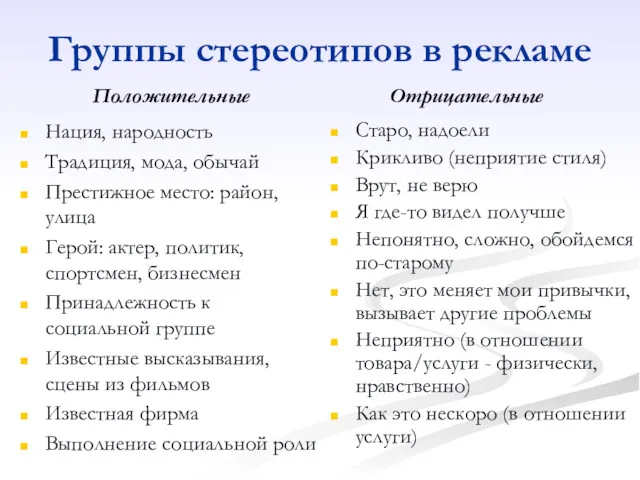 Группы стереотипов в рекламе Положительные Нация, народность Традиция, мода, обычай