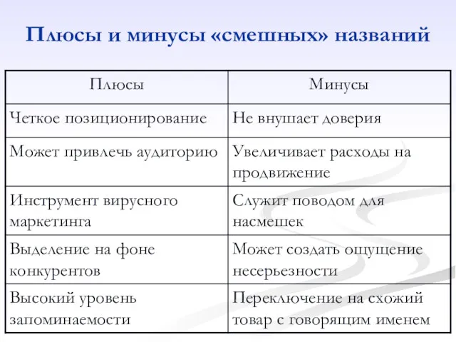 Плюсы и минусы «смешных» названий