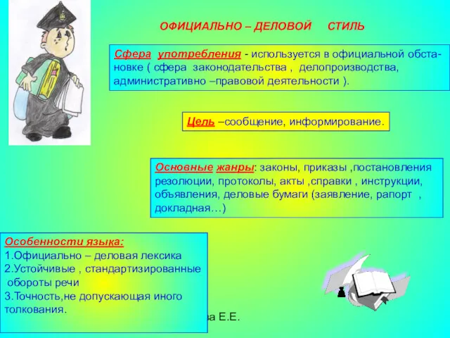 Агафонова Е.Е. ОФИЦИАЛЬНО – ДЕЛОВОЙ СТИЛЬ Сфера употребления - используется