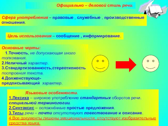 Агафонова Е.Е. Официально – деловой стиль речи. Сфера употребления –