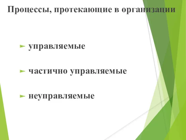 Процессы, протекающие в организации управляемые частично управляемые неуправляемые