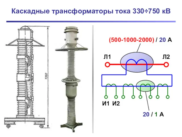 Каскадные трансформаторы тока 330÷750 кВ Л1 Л2 И1 И2