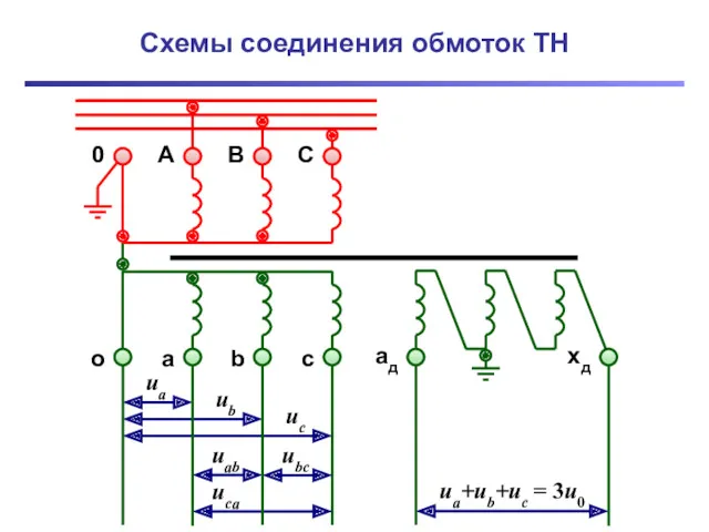 Схемы соединения обмоток ТН A B C 0 a b