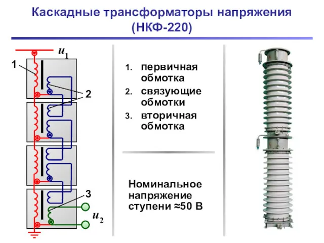 Каскадные трансформаторы напряжения (НКФ-220) u2 u1 1 2 3 первичная