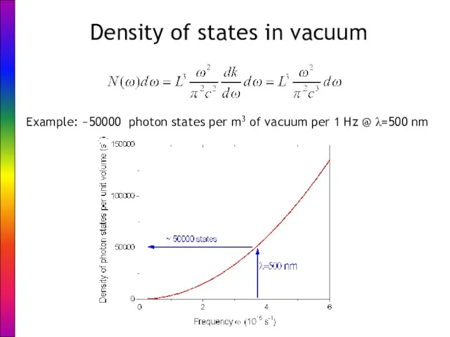 Density of states in vacuum Example: ~50000 photon states per