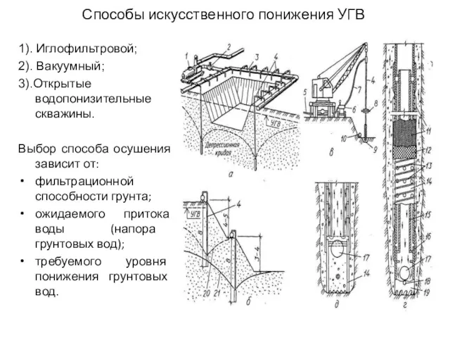 Способы искусственного понижения УГВ 1). Иглофильтровой; 2). Вакуумный; 3).Открытые водопонизительные