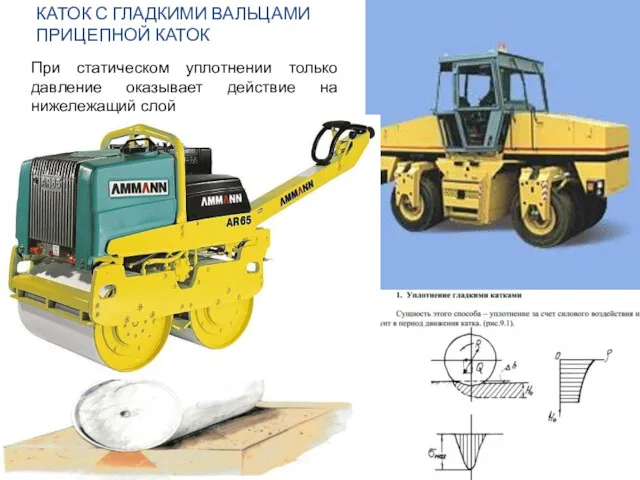 КАТОК С ГЛАДКИМИ ВАЛЬЦАМИ ПРИЦЕПНОЙ КАТОК При статическом уплотнении только давление оказывает действие на нижележащий слой