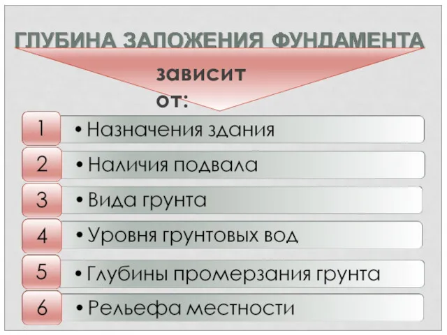 зависит от: