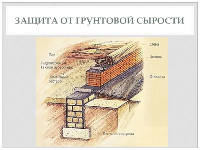 ЗАЩИТА ОТ ГРУНТОВОЙ СЫРОСТИ