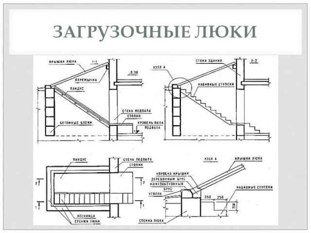 ЗАГРУЗОЧНЫЕ ЛЮКИ