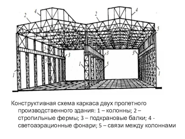 Конструктивная схема каркаса двух пролетного производственного здания: 1 – колонны;