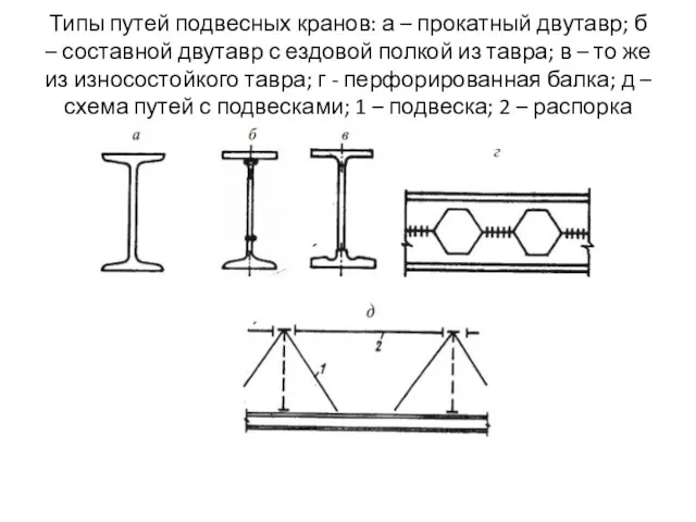 Типы путей подвесных кранов: а – прокатный двутавр; б –