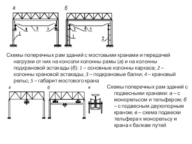 Схемы поперечных рам зданий с мостовыми кранами и передачей нагрузки