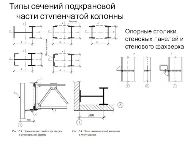 Типы сечений подкрановой части ступенчатой колонны Опорные столики стеновых панелей и стенового фахверка