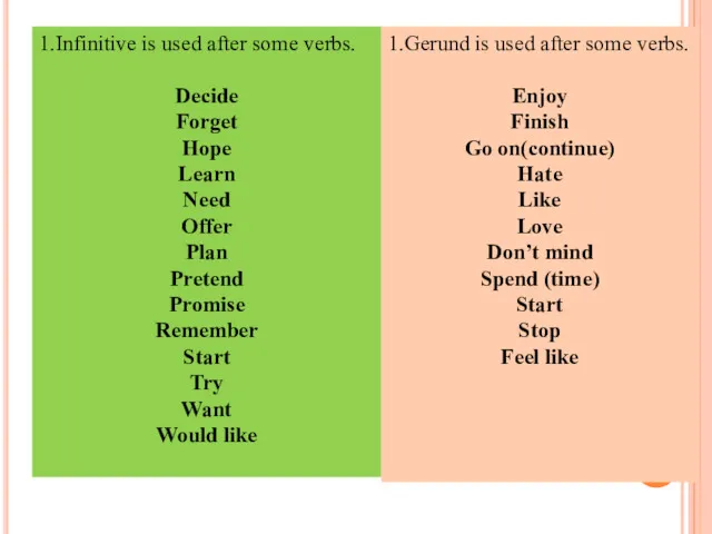 1.Infinitive is used after some verbs. Decide Forget Hope Learn