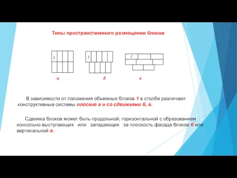Типы пространственного размещения блоков В зависимости от положения объемных блоков