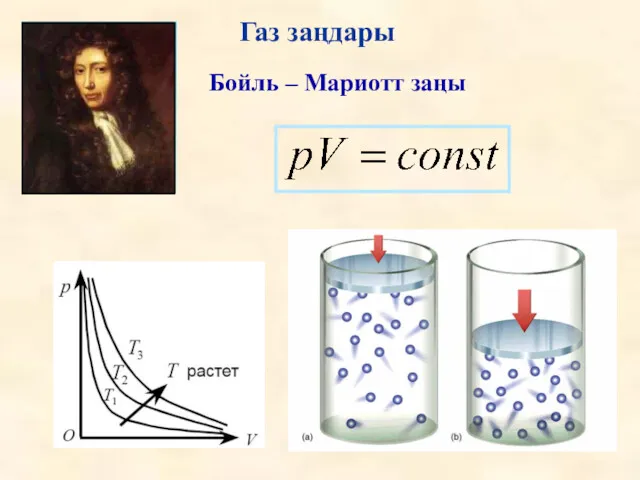 Газ заңдары Бойль – Мариотт заңы