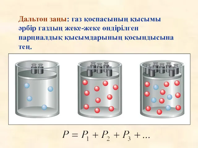 Дальтон заңы: газ қоспасының қысымы әрбір газдың жеке-жеке өндірілген парциалдық қысымдарының қосындысына тең.