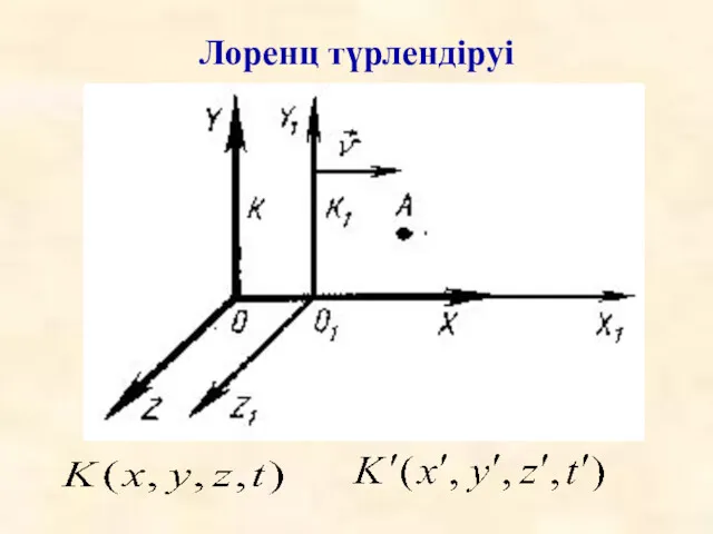 Лоренц түрлендіруі