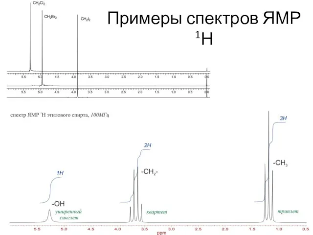 Примеры спектров ЯМР 1Н